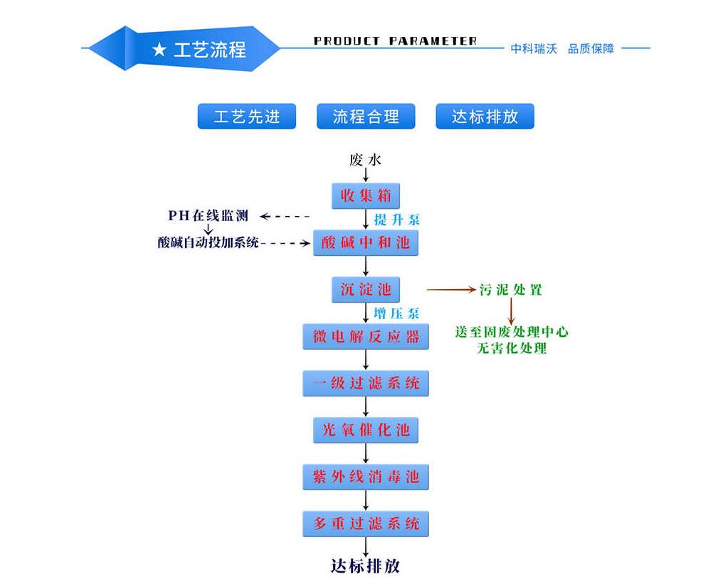 實驗室污水處理工藝