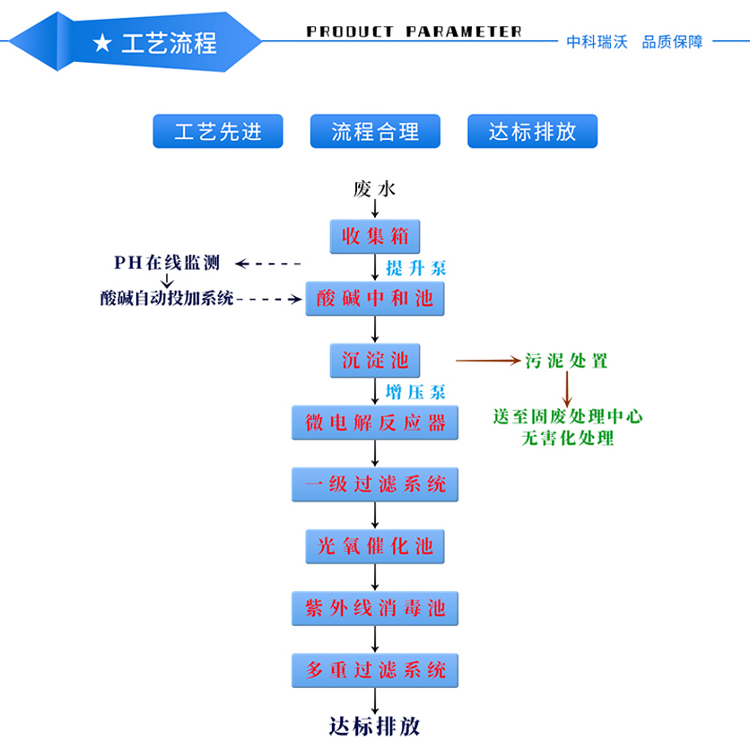 實驗室—產(chǎn)品特點_01.jpg